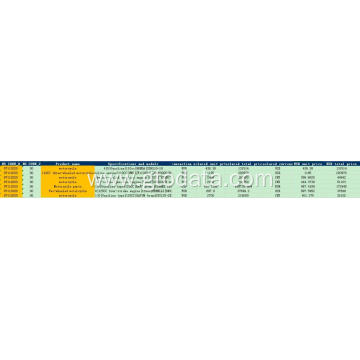 Motorcycle China Export Data